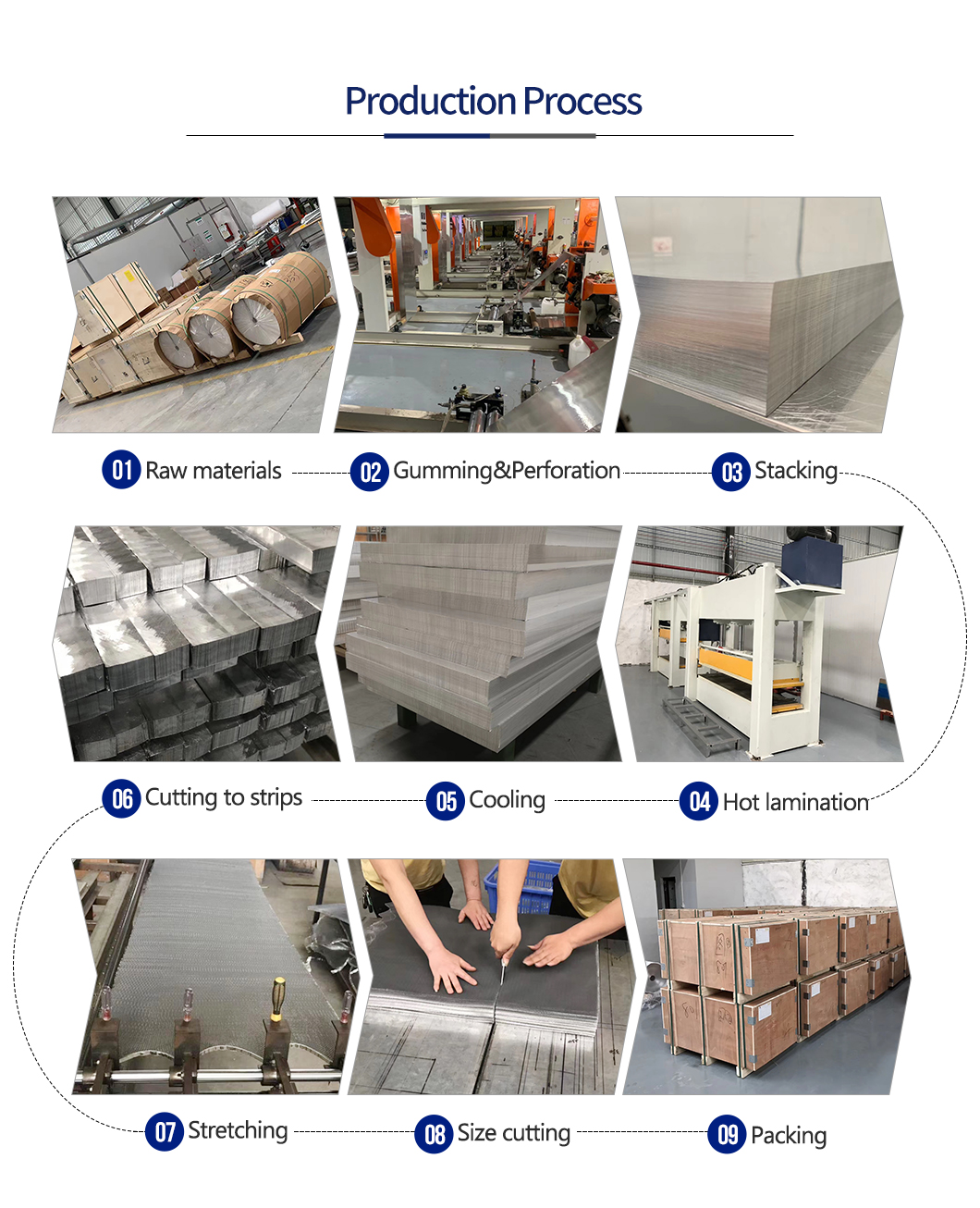 安冠-蜂窝芯生产过程